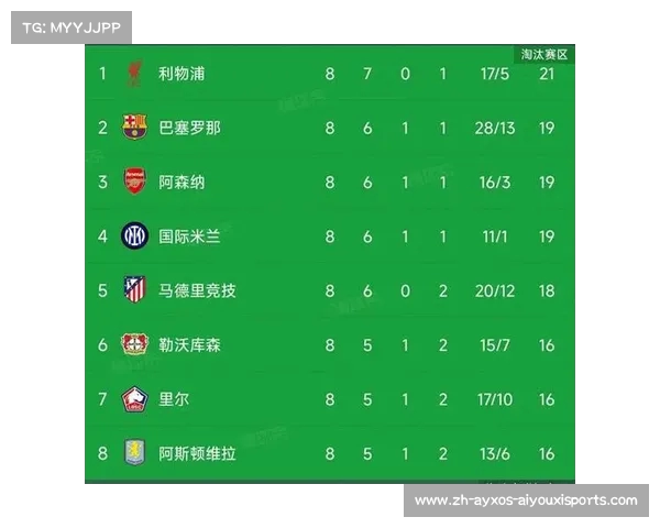 欧冠积分榜2015年赛季变化及排名趋势 欧冠积分榜2015年赛季变化及排名趋势