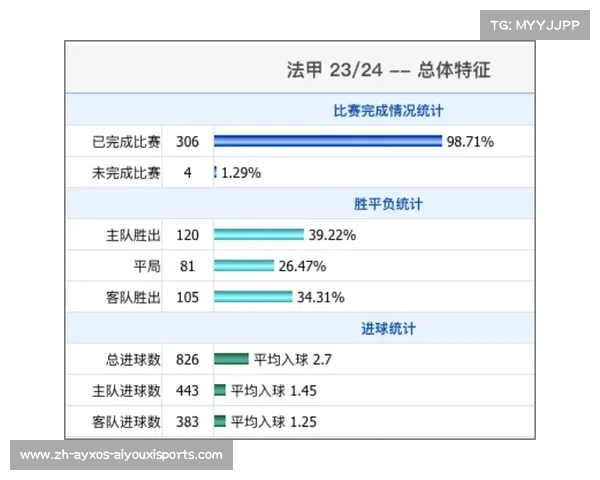 法甲进球数据统计及赛季进攻趋势深度分析 法甲进球数据统计及赛季进攻趋势深度分析